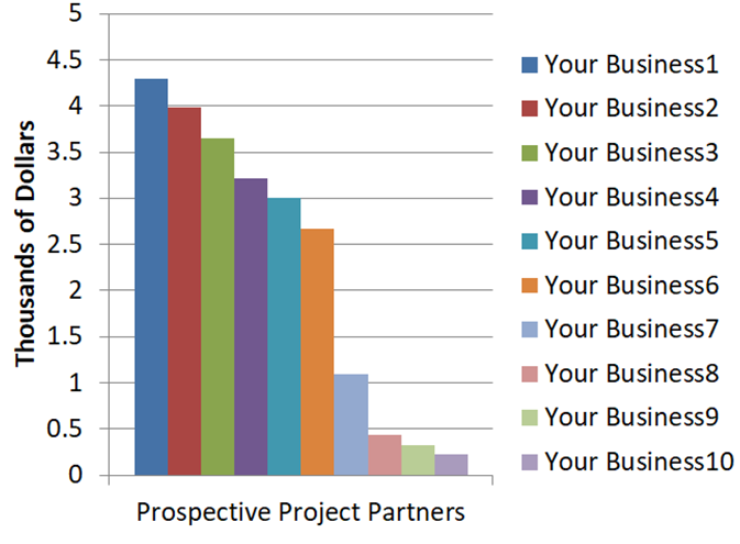 Rounding Up for Research Partners Chart Partners Chart 